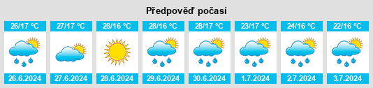 Výhled počasí pro místo Hriňová na Slunečno.cz