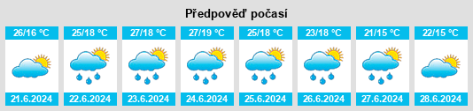 Výhled počasí pro místo Hlohovec na Slunečno.cz