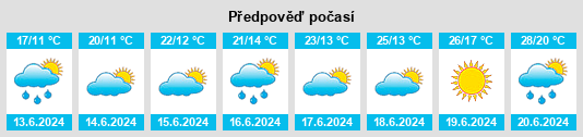 Výhled počasí pro místo Gbely na Slunečno.cz