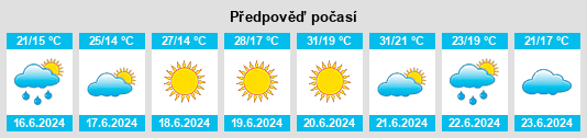 Výhled počasí pro místo Dunajská Streda na Slunečno.cz