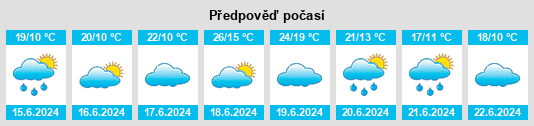 Výhled počasí pro místo Zdibsko na Slunečno.cz