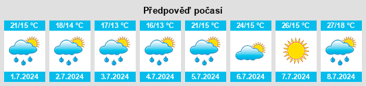 Výhled počasí pro místo Vršovice na Slunečno.cz