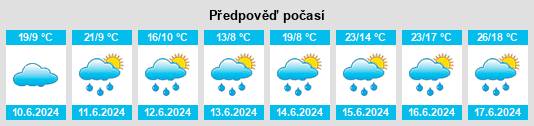 Výhled počasí pro místo Voděrádky na Slunečno.cz