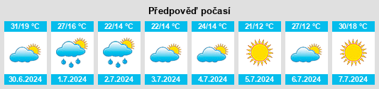 Výhled počasí pro místo Ryki na Slunečno.cz