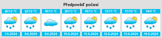 Výhled počasí pro místo Třebenice na Slunečno.cz