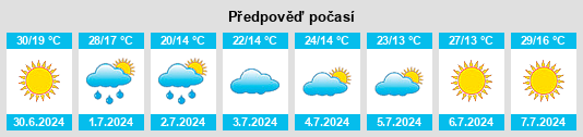 Výhled počasí pro místo Rymanów na Slunečno.cz