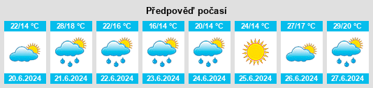 Výhled počasí pro místo Satalice na Slunečno.cz
