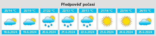 Výhled počasí pro místo Prosek na Slunečno.cz