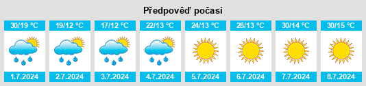 Výhled počasí pro místo Sanok na Slunečno.cz