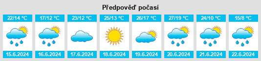 Výhled počasí pro místo Neředín na Slunečno.cz