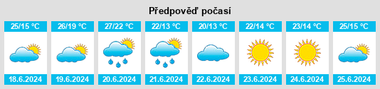 Výhled počasí pro místo Miškovice na Slunečno.cz