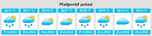 Výhled počasí pro místo Loděnice na Slunečno.cz