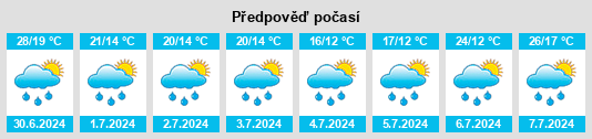 Výhled počasí pro místo Kravaře na Slunečno.cz