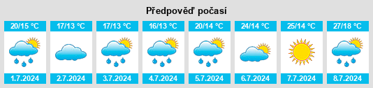 Výhled počasí pro místo Kněžívka na Slunečno.cz