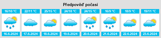 Výhled počasí pro místo Husinec na Slunečno.cz