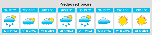 Výhled počasí pro místo Hostavice na Slunečno.cz