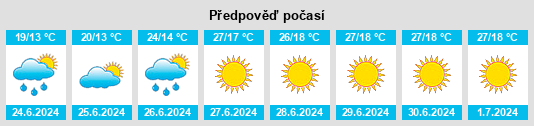 Výhled počasí pro místo Hodkovičky na Slunečno.cz