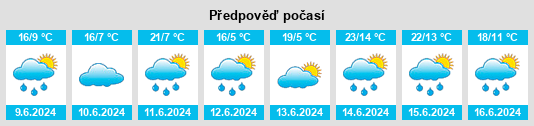 Výhled počasí pro místo Dolní Počernice na Slunečno.cz