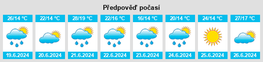 Výhled počasí pro místo Čakovice na Slunečno.cz