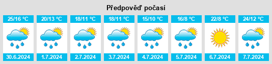 Výhled počasí pro místo Zubrzyca Dolna na Slunečno.cz