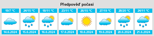 Výhled počasí pro místo Żórawina na Slunečno.cz
