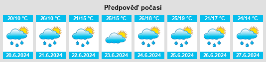 Výhled počasí pro místo Złotniki na Slunečno.cz