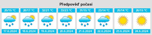 Výhled počasí pro místo Zławieś Wielka na Slunečno.cz