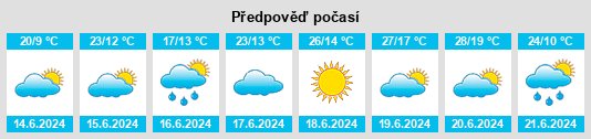 Výhled počasí pro místo Żernica na Slunečno.cz