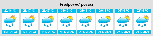 Výhled počasí pro místo Zazamcze na Slunečno.cz