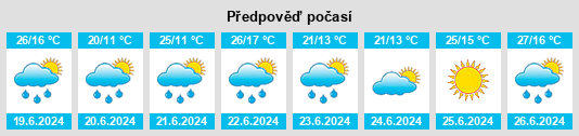 Výhled počasí pro místo Zawoja na Slunečno.cz
