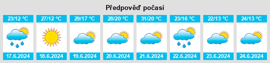 Výhled počasí pro místo Zawiercie Nowe na Slunečno.cz