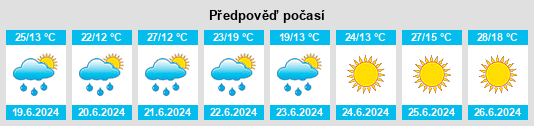 Výhled počasí pro místo Zawidz na Slunečno.cz