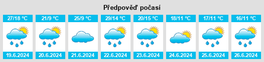 Výhled počasí pro místo Zagórze na Slunečno.cz