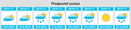 Výhled počasí pro místo Zaborze na Slunečno.cz