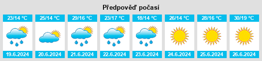 Výhled počasí pro místo Zabór na Slunečno.cz