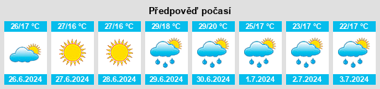 Výhled počasí pro místo Wyry na Slunečno.cz