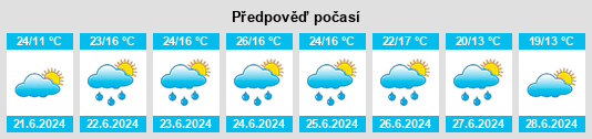 Výhled počasí pro místo Wymyślanka na Slunečno.cz