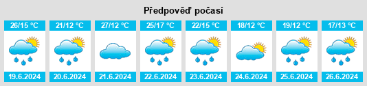 Výhled počasí pro místo Wrocław Pracze na Slunečno.cz