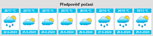 Výhled počasí pro místo Wołowice na Slunečno.cz