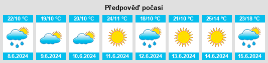 Výhled počasí pro místo Wola Kożuszkowa na Slunečno.cz