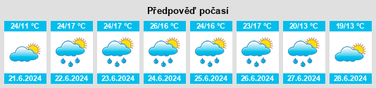 Výhled počasí pro místo Wola na Slunečno.cz