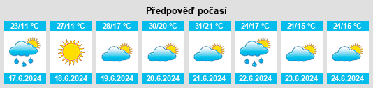 Výhled počasí pro místo Włosienica na Slunečno.cz