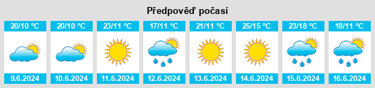 Výhled počasí pro místo Władysławów na Slunečno.cz