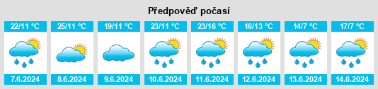 Výhled počasí pro místo Witonia na Slunečno.cz