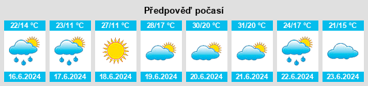 Výhled počasí pro místo Witanowice na Slunečno.cz