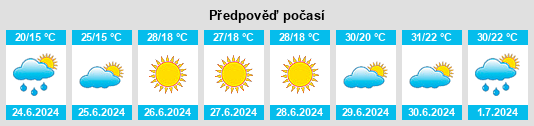 Výhled počasí pro místo Winiary na Slunečno.cz