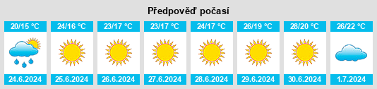 Výhled počasí pro místo Wierzchucino na Slunečno.cz