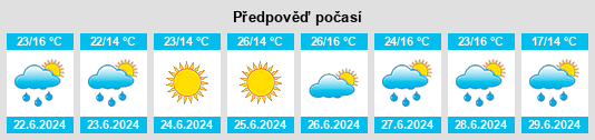 Výhled počasí pro místo Wielka Nieszawka na Slunečno.cz
