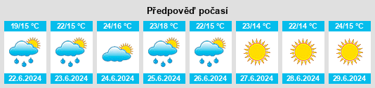 Výhled počasí pro místo Widuchowa na Slunečno.cz