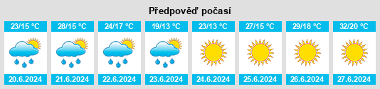 Výhled počasí pro místo Walichnowy na Slunečno.cz